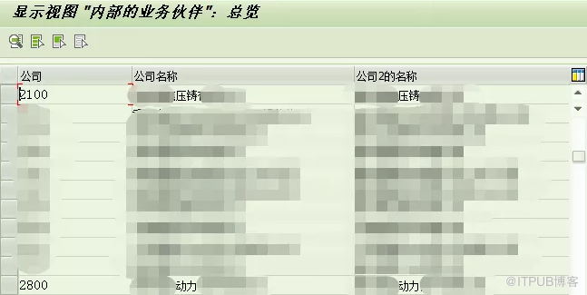 SAP 跨公司采购操作流程及配置要点是什么