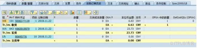 SAP 跨公司采购操作流程及配置要点是什么