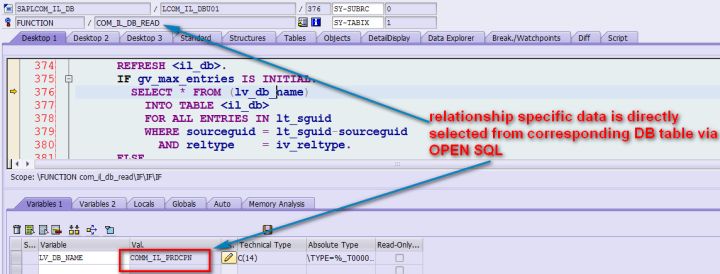 SAP CRM Relationship API设计原理是什么呢