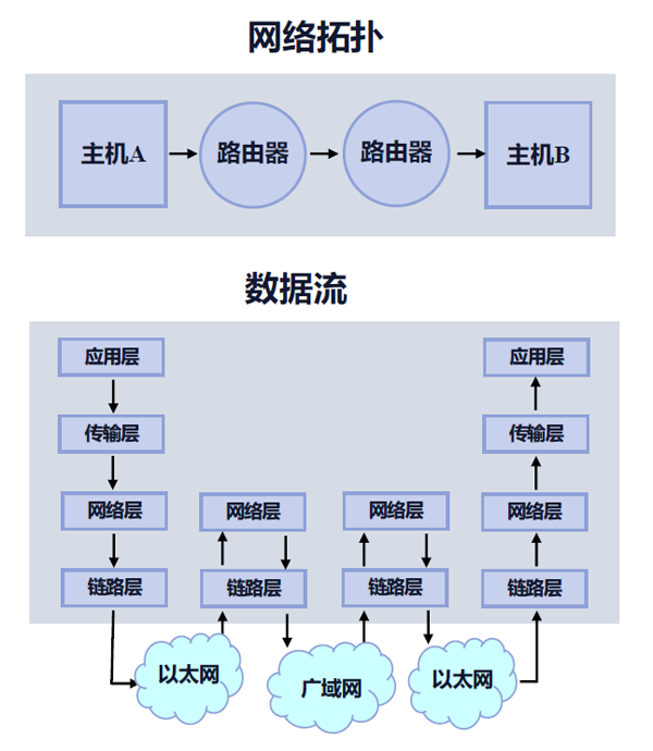 Nginx是如何處理網(wǎng)絡(luò)事件的