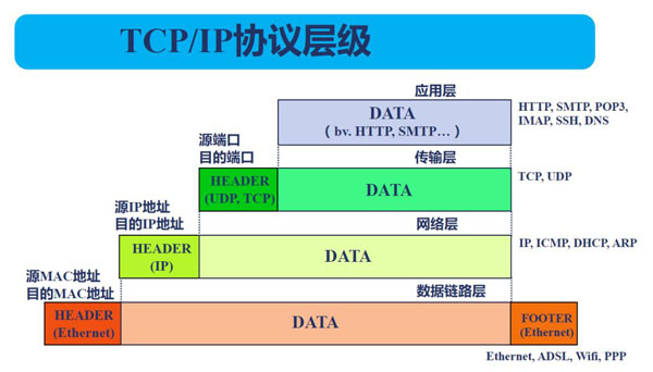 Nginx是如何处理网络事件的