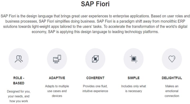 SAP Fiori应用索引怎么查