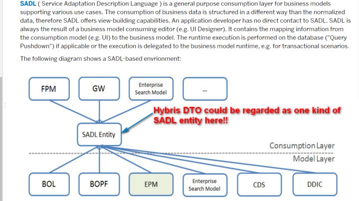如何分析SAP SADL和SAP Hybris DTO