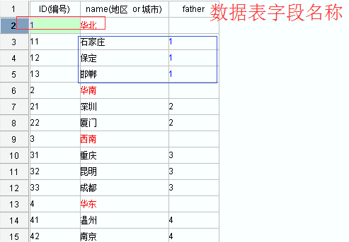 大数据中异步下拉树使用要求及实际操作是什么