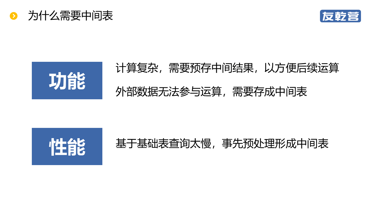 如何有效利用数据库中间表