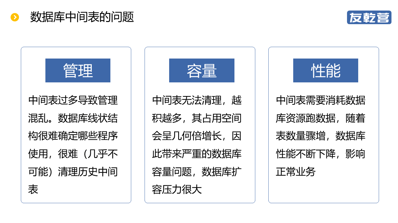 如何有效利用数据库中间表