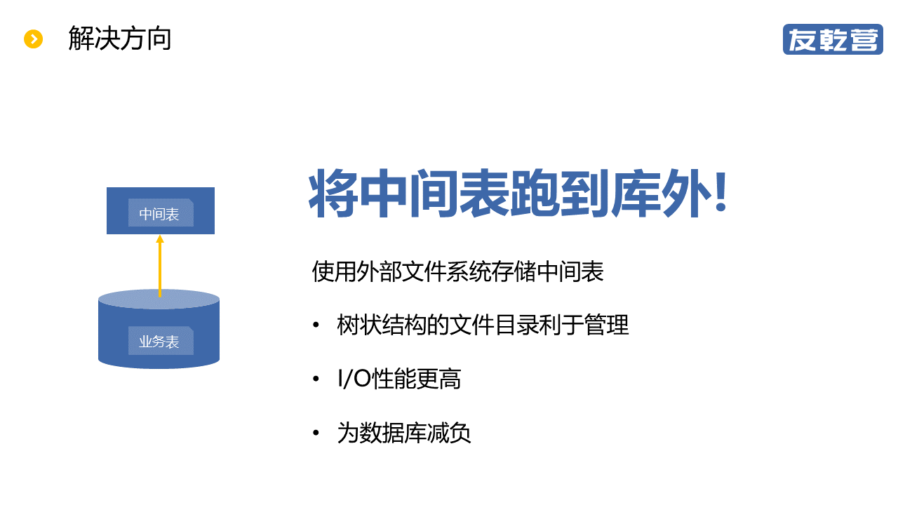 如何有效利用数据库中间表