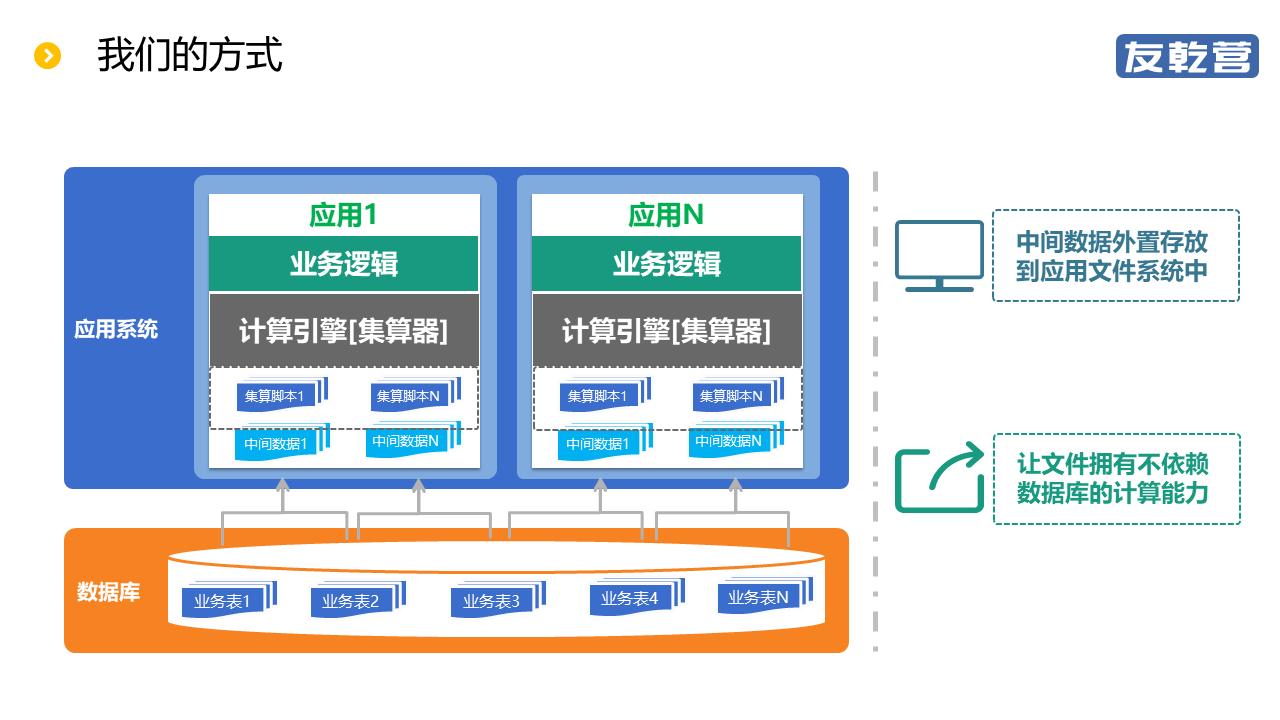 如何有效利用数据库中间表