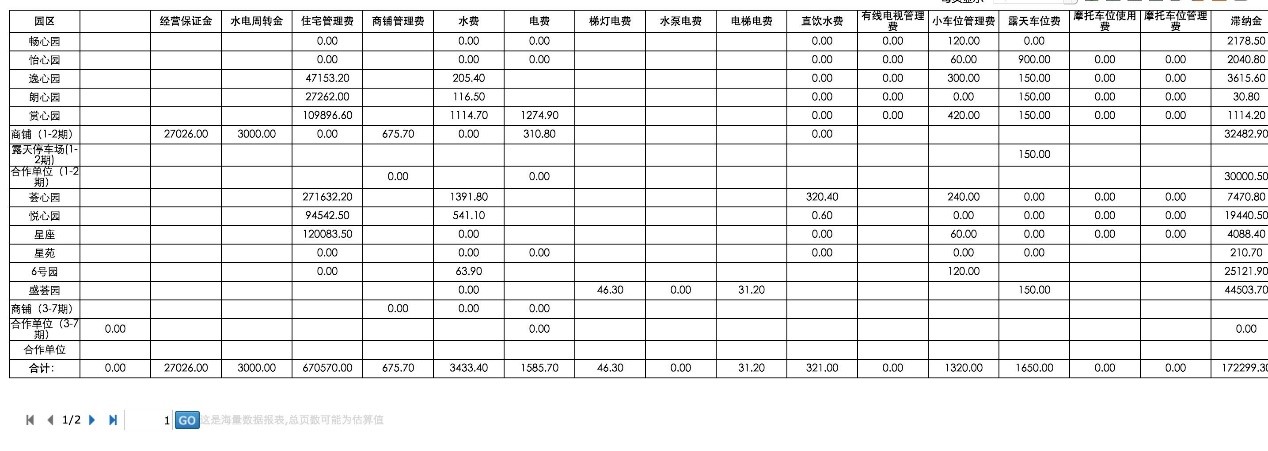 大数据交叉报表性能优化实例分析