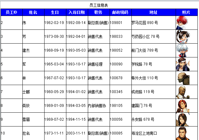 大数据中卡片式报表的制作是怎样的