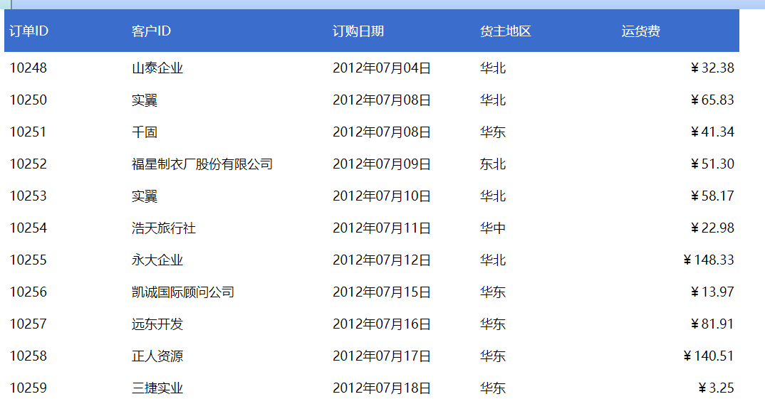 web报表如何轻松实现数据异常预警功能