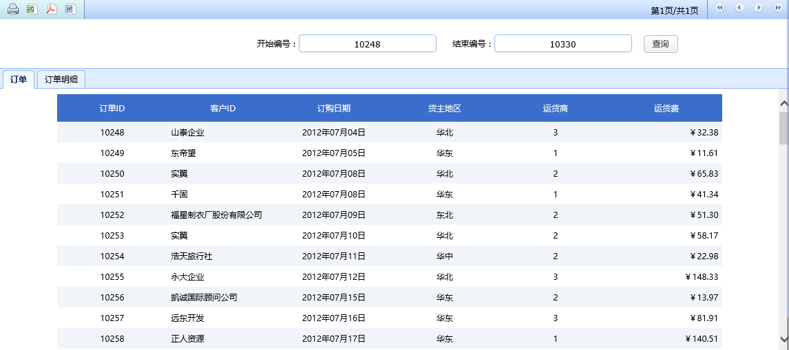 tab 页形式展现多张报表的示例分析