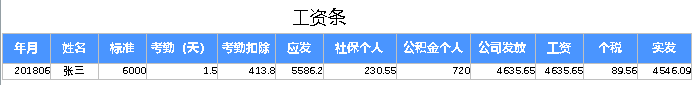 excel 中鼠标悬停出现提示信息怎么理解