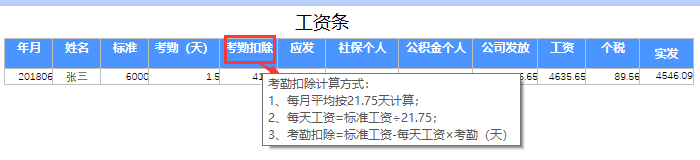 excel 中鼠標(biāo)懸停出現(xiàn)提示信息怎么理解