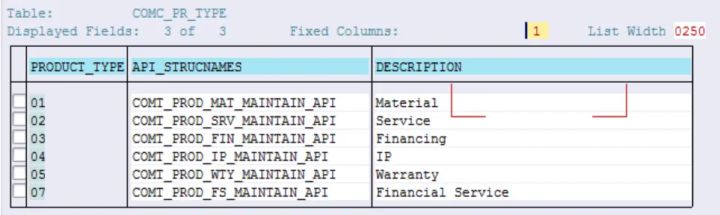 industry solution中的應(yīng)用及CRM產(chǎn)品主數(shù)據(jù)的解決方案是什么