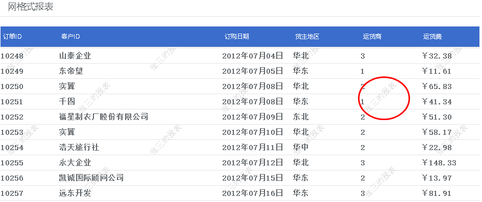 大数据报表中如何添加动态文字水印