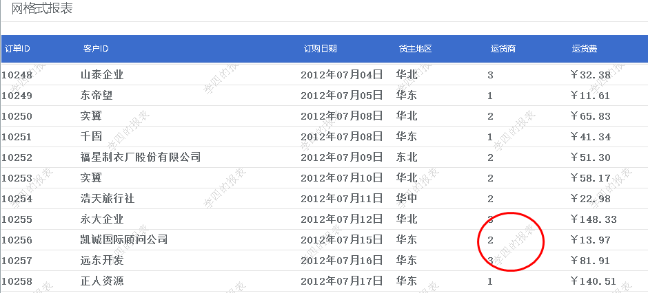 大數據報表中如何添加動態文字水印