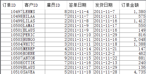 大數(shù)據(jù)中自助查詢的解決方案是什么