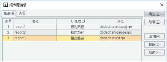 大數(shù)據(jù)中大屏報表組件間的聯(lián)動交互效果實現(xiàn)方法是什么