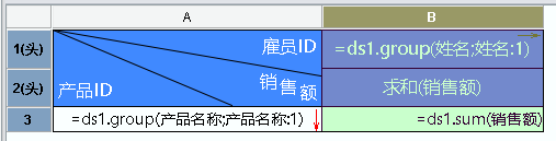 大数据报表展现时怎么实现固定表头效果