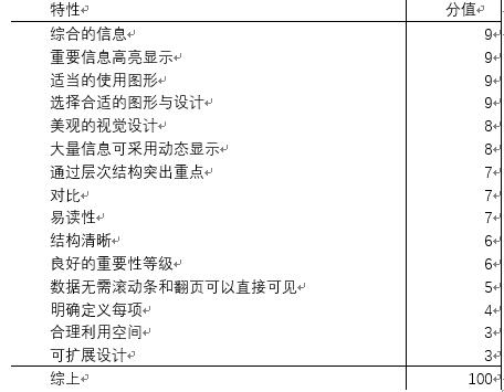 如何制作酷炫美观的dashboard