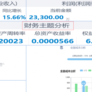 如何进行DBD失真问题的优化