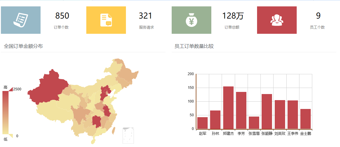 如何制作酷炫美观的dashboard