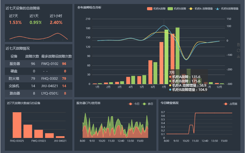 如何制作酷炫美观的dashboard