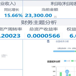 如何進(jìn)行DBD失真問題的優(yōu)化