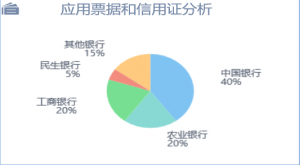 如何进行DBD失真问题的优化