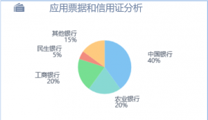 如何进行DBD失真问题的优化