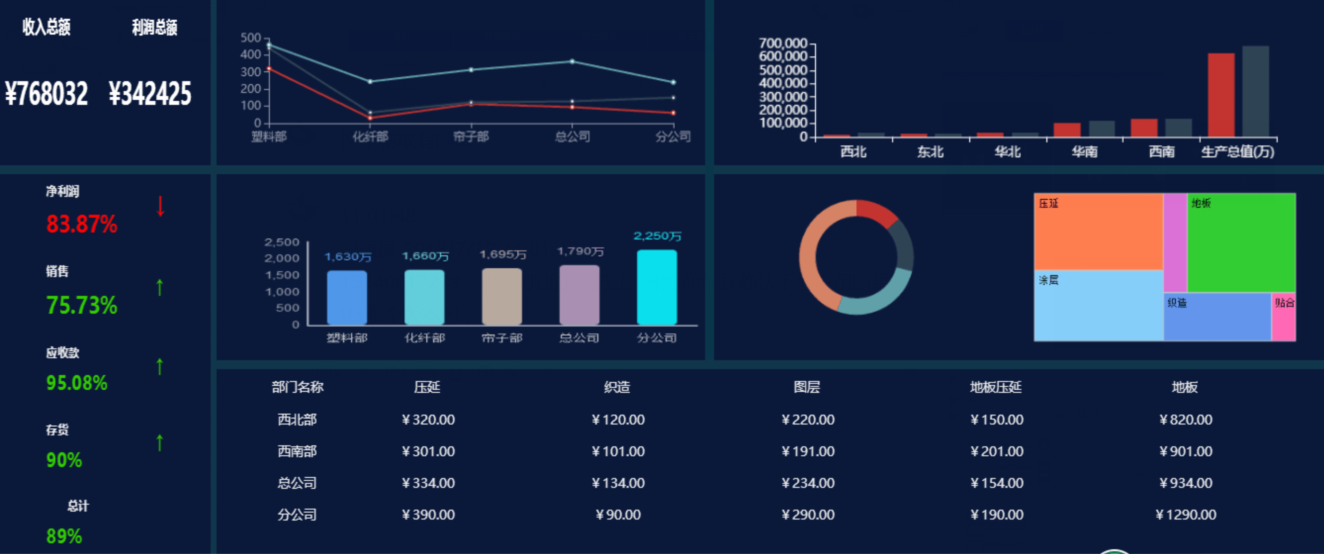 如何制作酷炫美观的dashboard