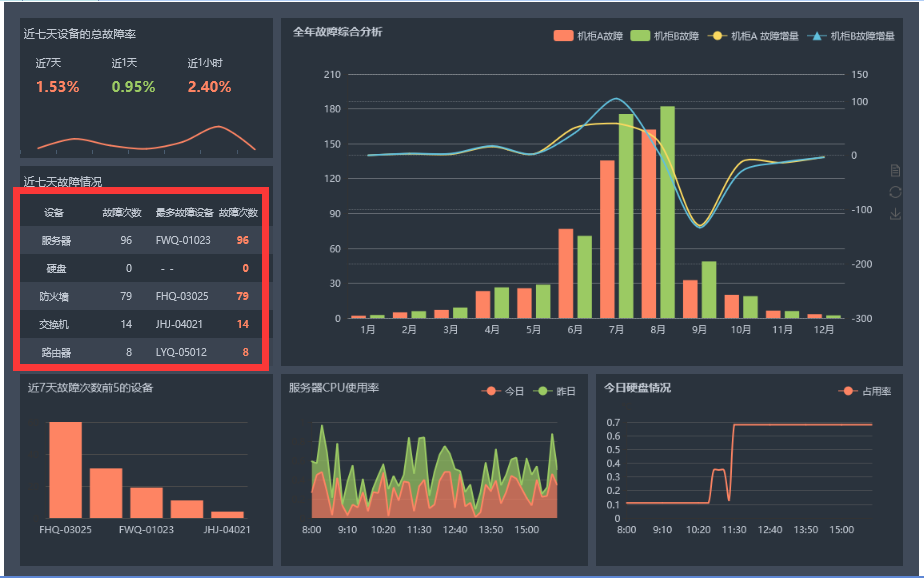 大数据报表中如何实现滚动的公告效果