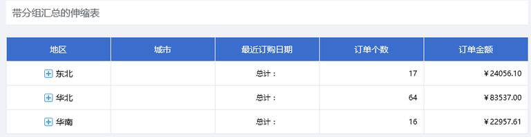 大数据中分组报表怎样实现折叠伸缩效果