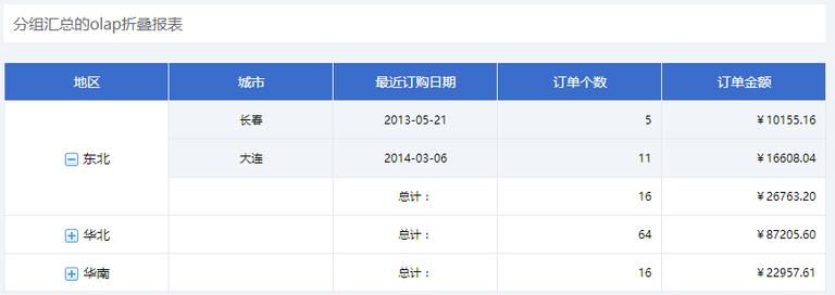 大数据中分组报表怎样实现折叠伸缩效果