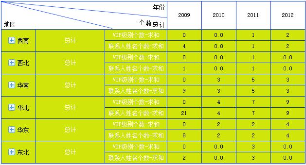 大数据中分组报表怎样实现折叠伸缩效果