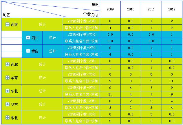 大数据中分组报表怎样实现折叠伸缩效果