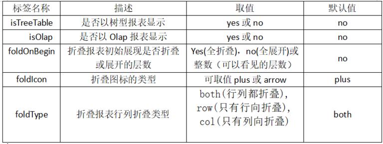 大数据中分组报表怎样实现折叠伸缩效果