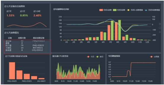 大数据报表中如何实现滚动的公告效果