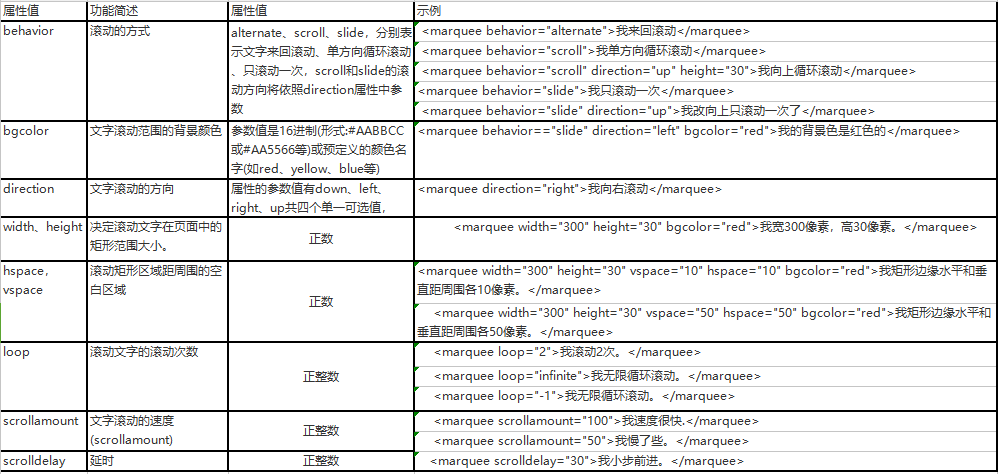 大数据报表中如何实现滚动的公告效果