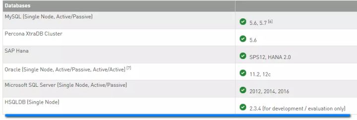 CRM, C4C和SAP Hybris的数据库层设计是怎样的