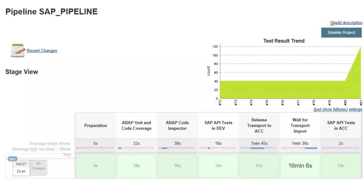 SAP ABAP的CI/CD解决方案是什么