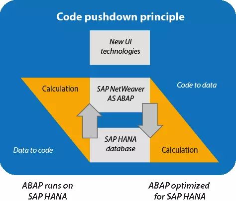 怎么用ABAP的新关键字REDUCE完成实际工作任务