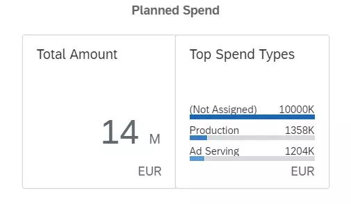 如何分析SAP Marketing Cloud的销售计划管理