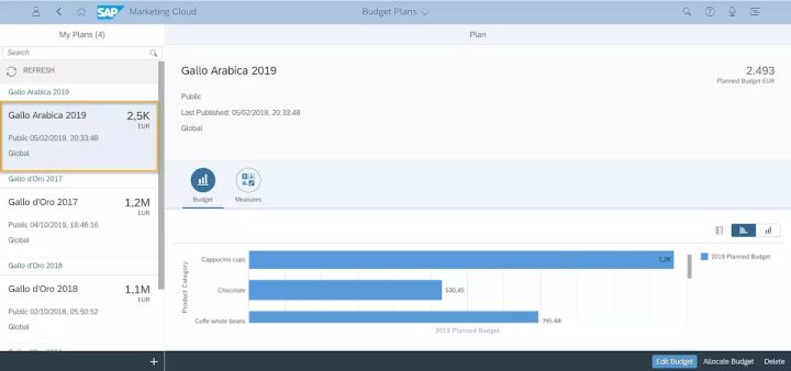 如何分析SAP Marketing Cloud的销售计划管理