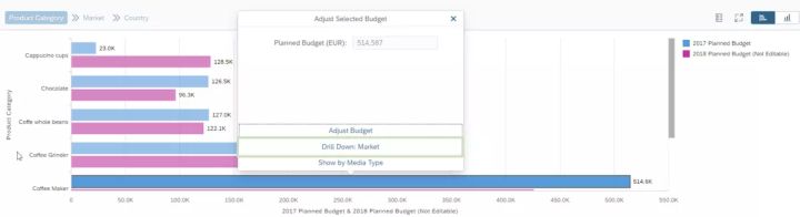 如何分析SAP Marketing Cloud的销售计划管理