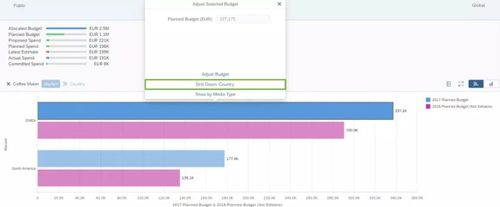 如何分析SAP Marketing Cloud的销售计划管理