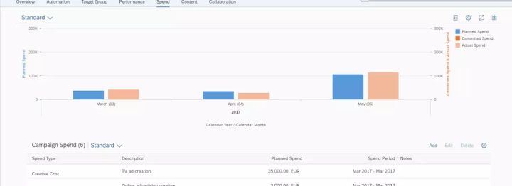 如何分析SAP Marketing Cloud的销售计划管理