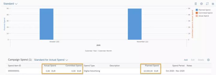 如何分析SAP Marketing Cloud的销售计划管理