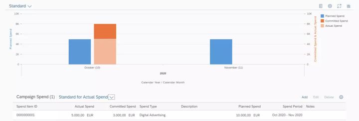 如何分析SAP Marketing Cloud的销售计划管理